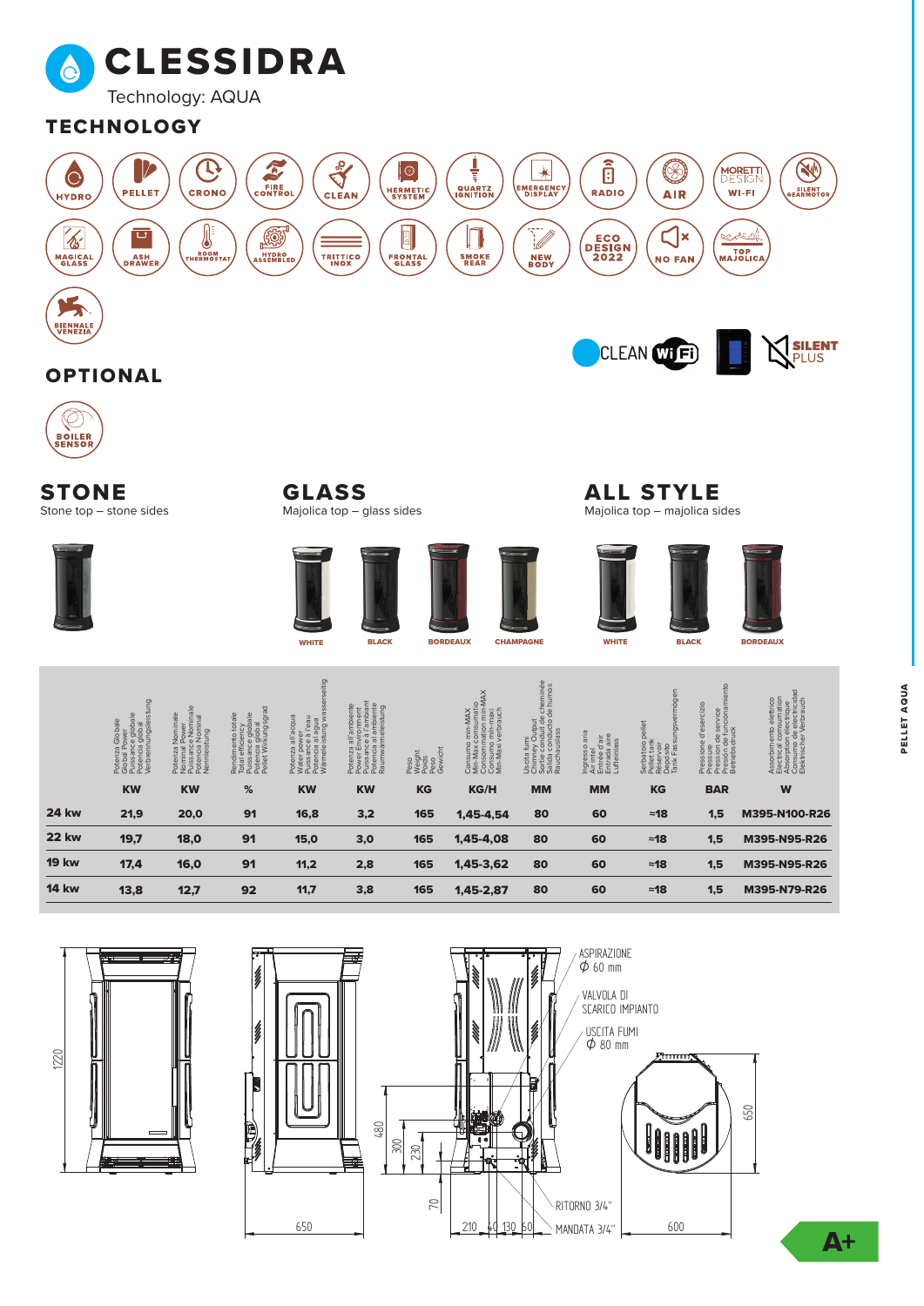 Scheda tecnica CLESSIDRA AQUA: versioni 14, 19, 22 e 24 kW, dati e dimensioni